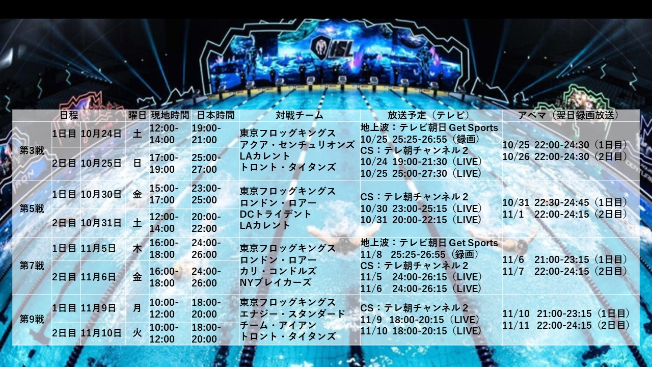 【ISL】TOKYO FROG KINGSが参戦！